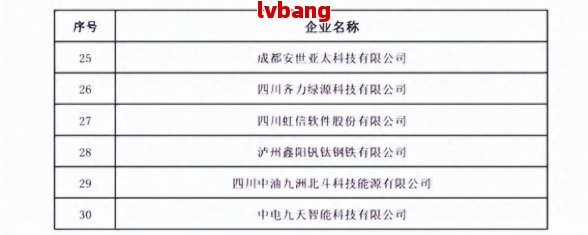 工商注册企业名单麻将胡了成都优质(图11)