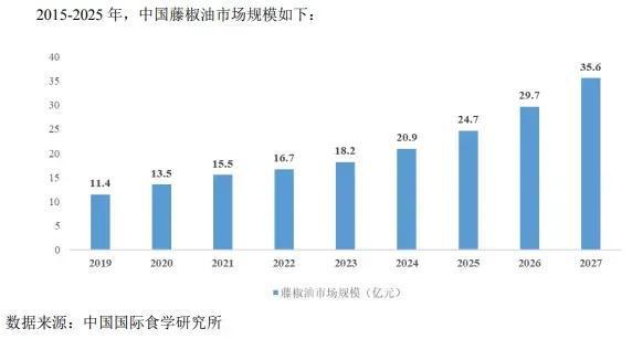 一年狂揽6亿元的小众品类冲刺IPOPG电子麻将胡了四川厨师掌舵33年(图8)